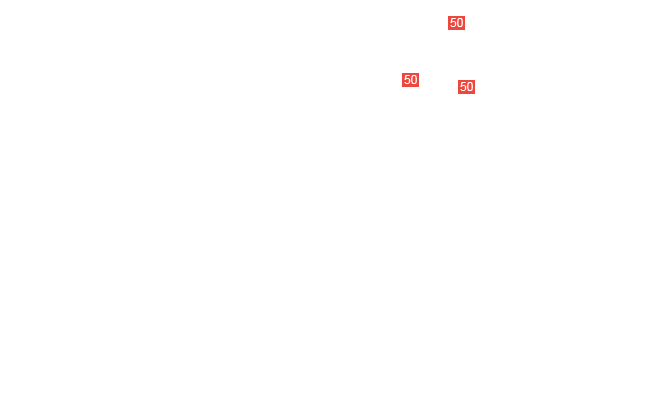 направляющая