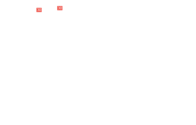 винт М6х12