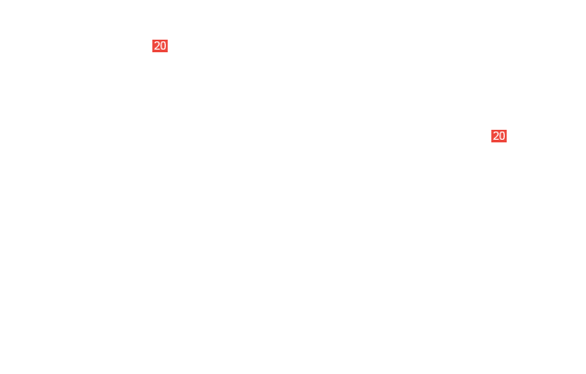 ось x8