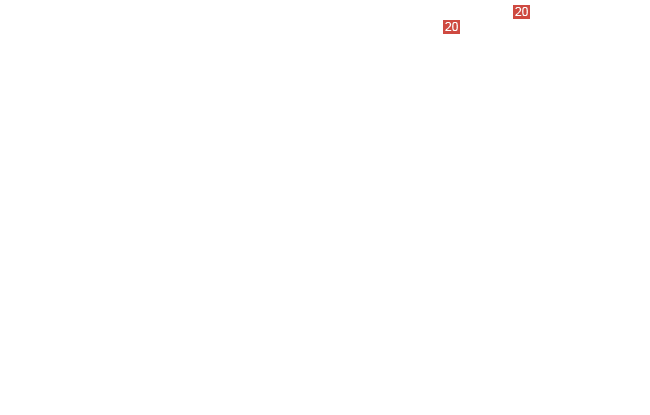 винт с буртиком М5