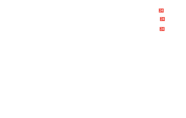 болт М6х12