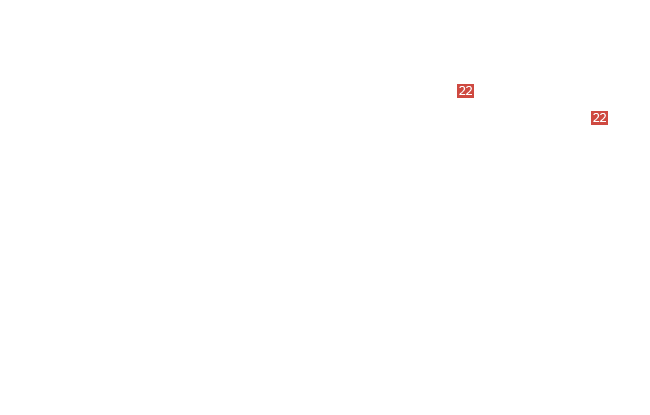гайка М6